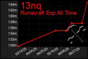 Total Graph of 13nq