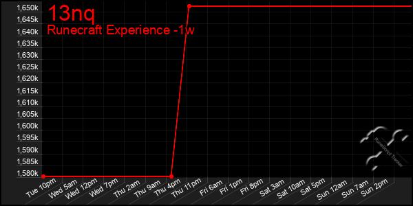 Last 7 Days Graph of 13nq