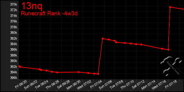 Last 31 Days Graph of 13nq