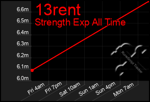 Total Graph of 13rent