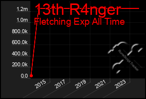 Total Graph of 13th R4nger