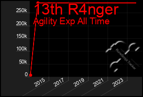 Total Graph of 13th R4nger