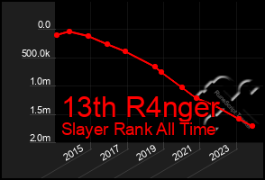 Total Graph of 13th R4nger