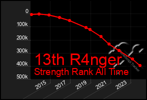 Total Graph of 13th R4nger