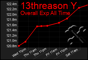 Total Graph of 13threason Y