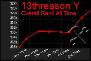 Total Graph of 13threason Y