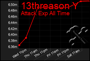 Total Graph of 13threason Y