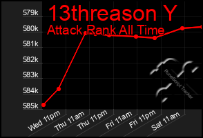 Total Graph of 13threason Y