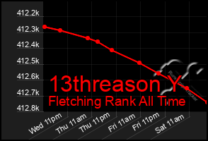 Total Graph of 13threason Y