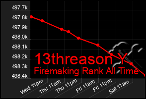 Total Graph of 13threason Y