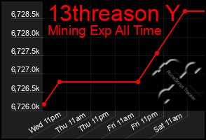 Total Graph of 13threason Y