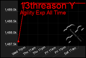 Total Graph of 13threason Y