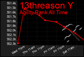 Total Graph of 13threason Y