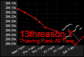 Total Graph of 13threason Y