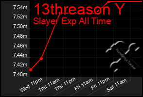 Total Graph of 13threason Y