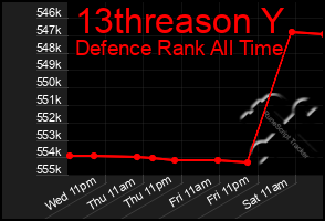 Total Graph of 13threason Y