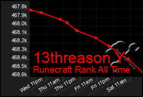 Total Graph of 13threason Y