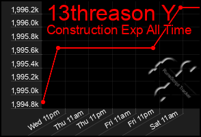 Total Graph of 13threason Y