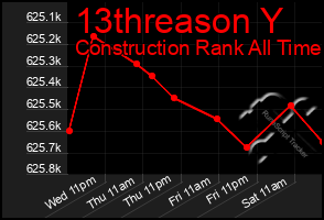 Total Graph of 13threason Y