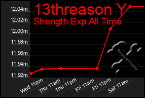 Total Graph of 13threason Y