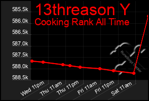 Total Graph of 13threason Y