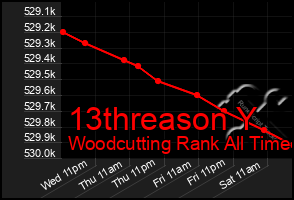 Total Graph of 13threason Y