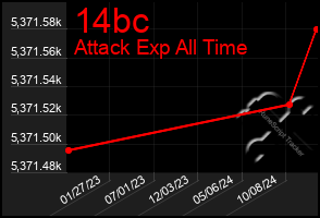 Total Graph of 14bc