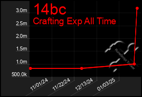 Total Graph of 14bc