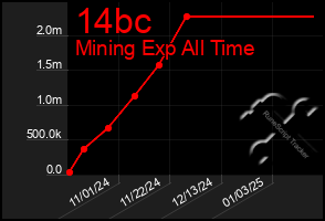 Total Graph of 14bc