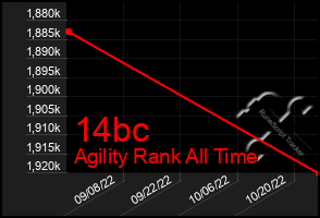 Total Graph of 14bc