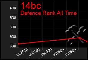 Total Graph of 14bc