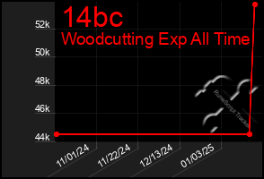 Total Graph of 14bc