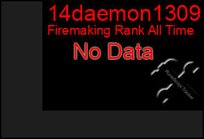 Total Graph of 14daemon1309
