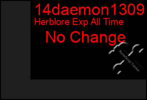 Total Graph of 14daemon1309