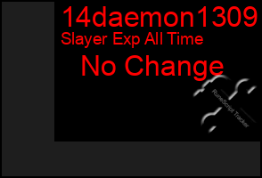 Total Graph of 14daemon1309