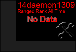 Total Graph of 14daemon1309