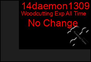 Total Graph of 14daemon1309