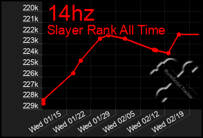 Total Graph of 14hz