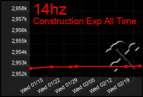 Total Graph of 14hz