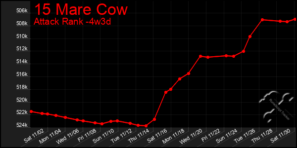 Last 31 Days Graph of 15 Mare Cow