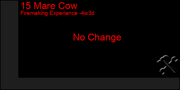 Last 31 Days Graph of 15 Mare Cow