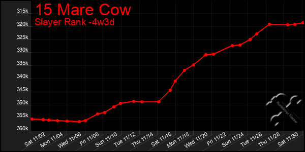 Last 31 Days Graph of 15 Mare Cow