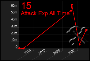 Total Graph of 15