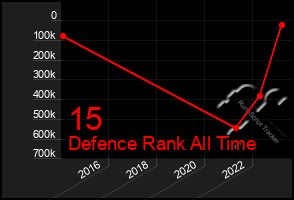 Total Graph of 15