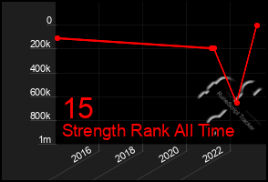 Total Graph of 15