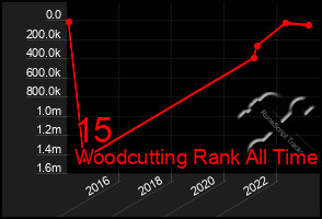 Total Graph of 15