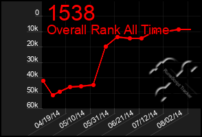 Total Graph of 1538