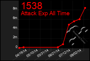 Total Graph of 1538