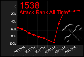 Total Graph of 1538