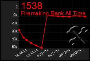 Total Graph of 1538